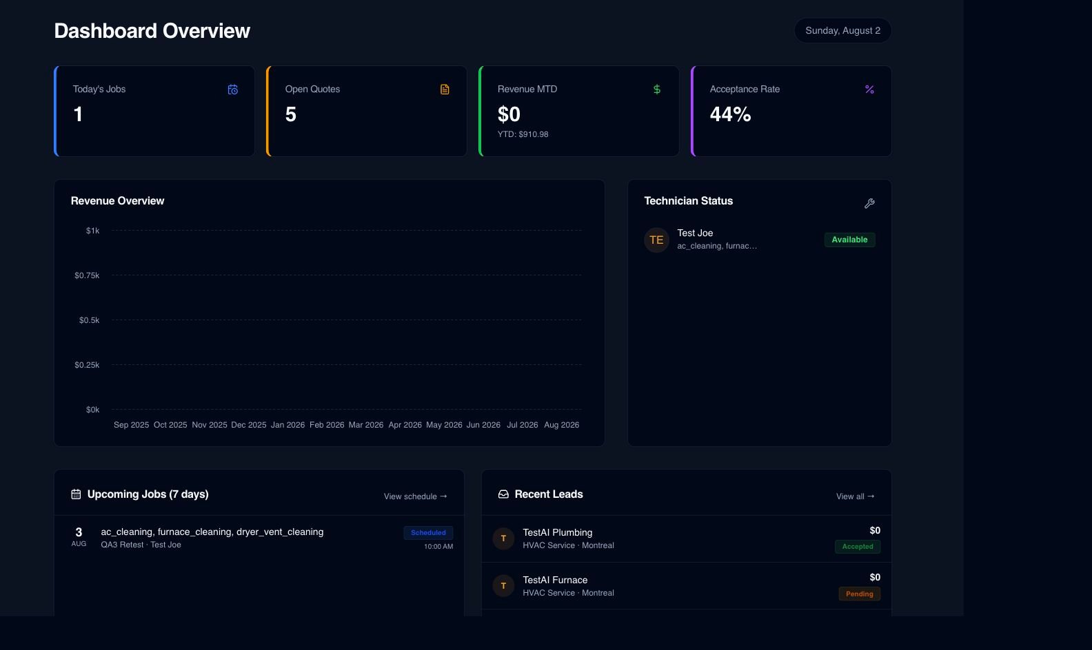 Opti-Terrain dashboard showing jobs, quotes, technician status, and leads